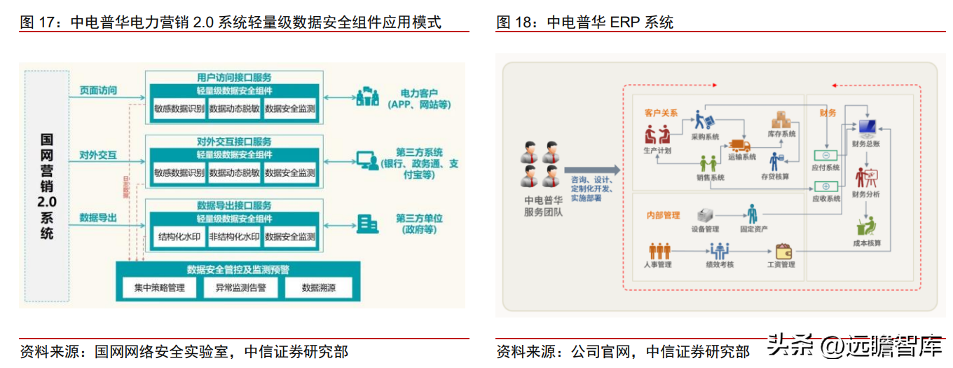 博纳德（国网系信息通信服务商）