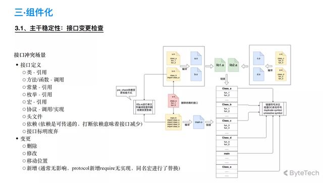 ipad抖音怎么设置横竖屏（5位抖音工程师揭秘抖音iOS基础技术）