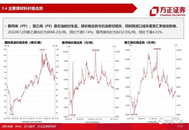 锂电池行业深度系列报告，锂电隔膜行业深度报告