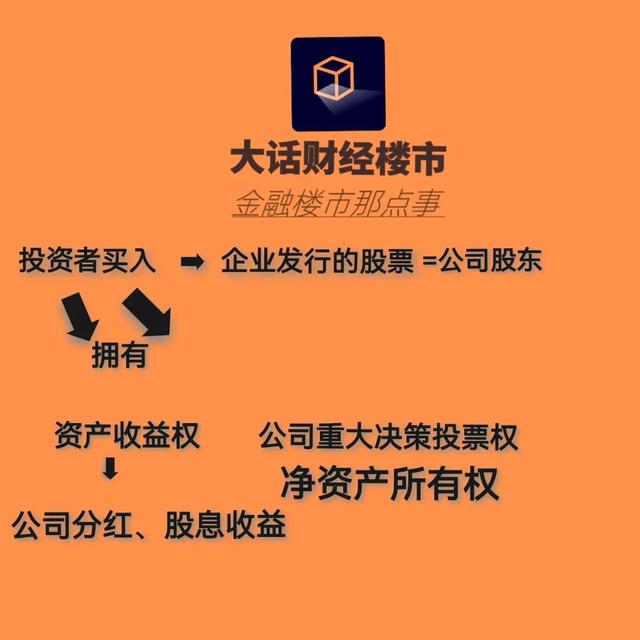 股票是什么,股票是什么意思（什么是股票）