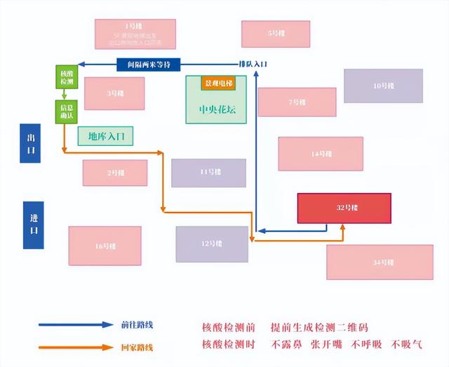 有什么办法，怎样控油最有效（让核酸检测“高效”“零遗漏”上海社区有这些办法→）