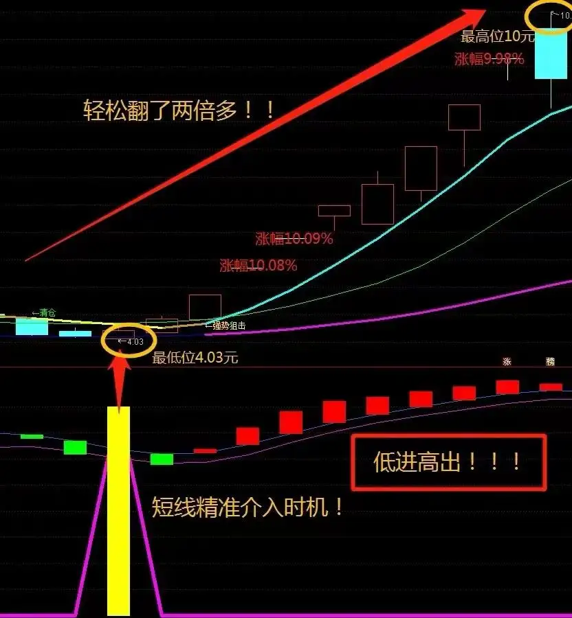 炒股最简单的逻辑是什么？