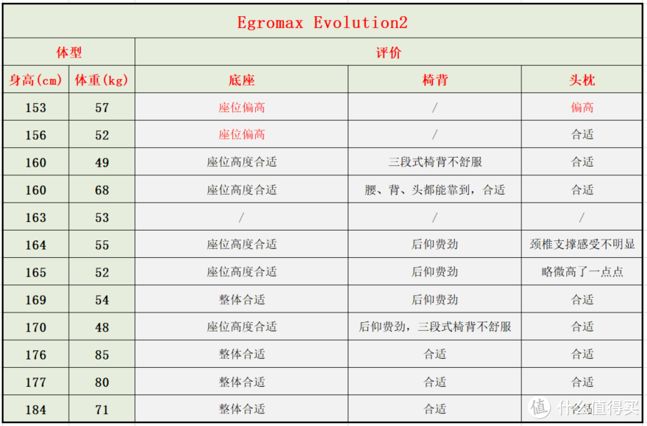 来优网（自费5w余元）