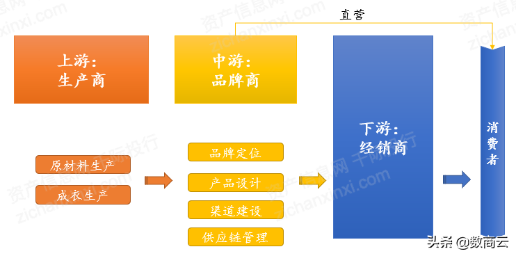 代理商管理系统（纺织服装智能经销商管理系统提升企业决策效率）