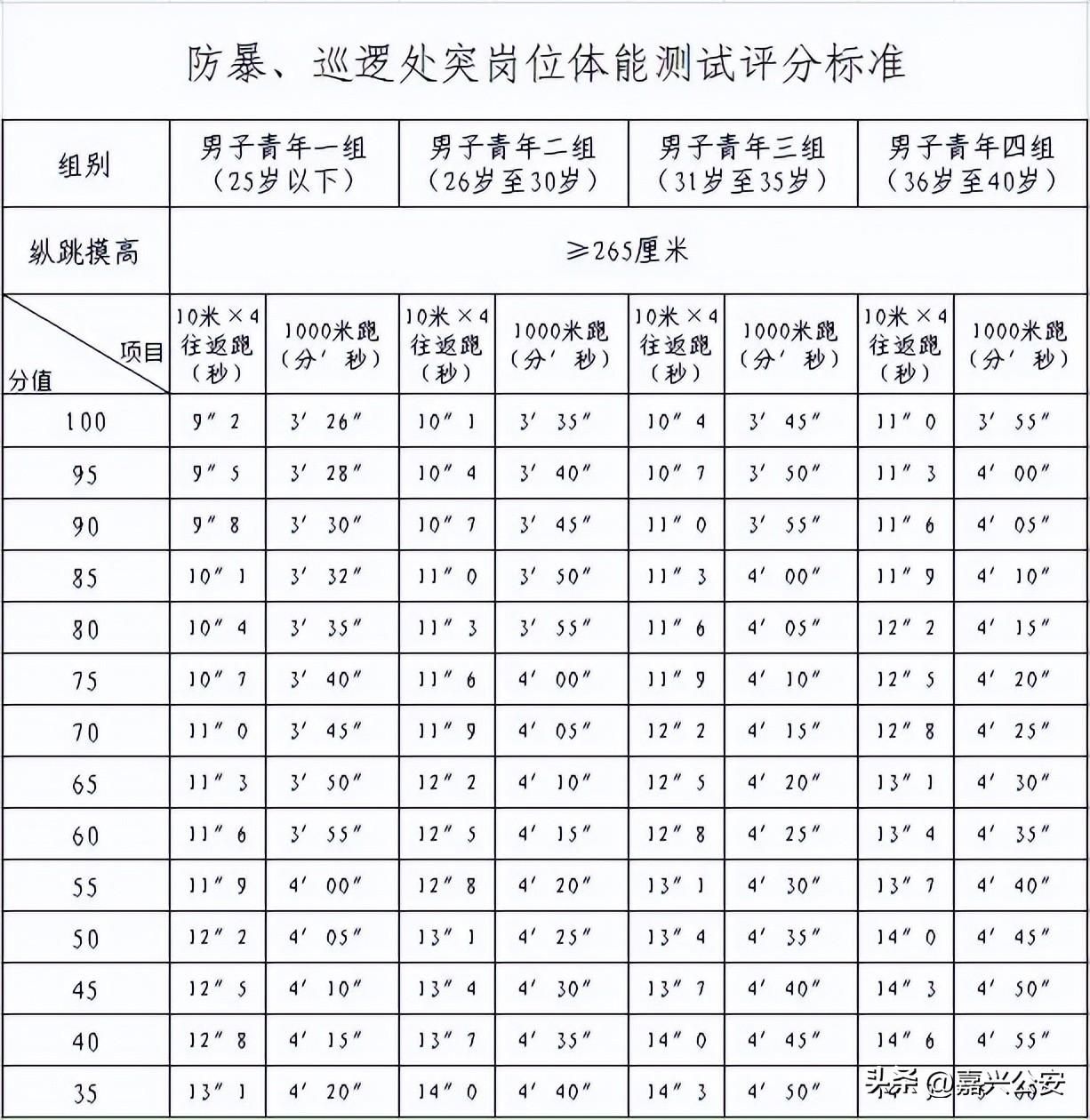 嘉兴人才市场（@嘉兴人）