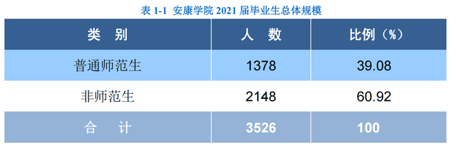 安康学院真实评价，安康学院怎么样，好不好（安康学院2021届毕业生就业质量怎么样）