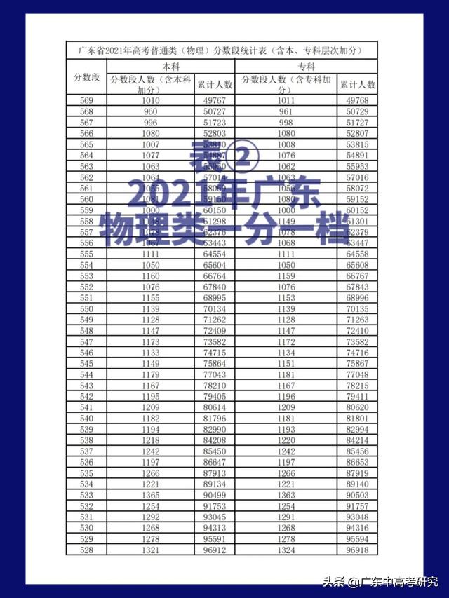 报志愿的方法与技巧2022，2022年高考报志愿的方法与技巧有哪些（2022高考志愿怎么报）