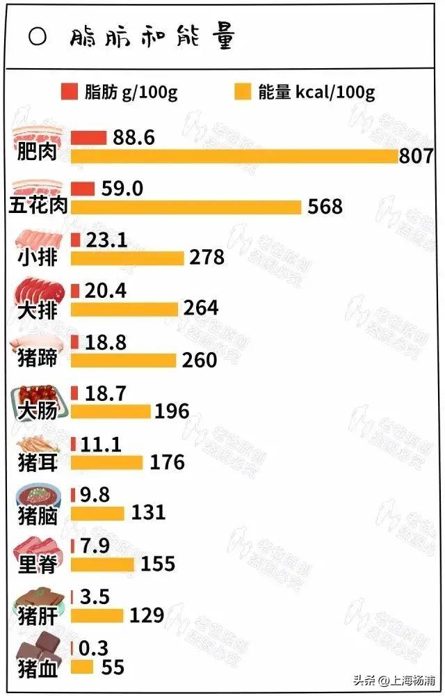 葡萄的热量是多少大卡，一个葡萄的热量是多少大卡（有哪些食物看起来热量很高）