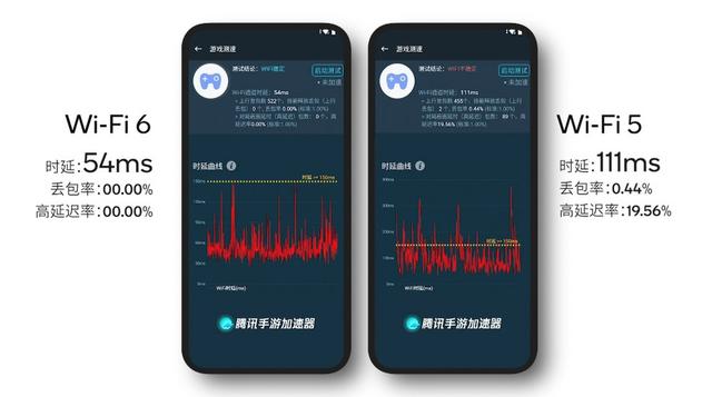 人最快的反应速度，人反应最快的时候（但你用的是“满血”的吗）