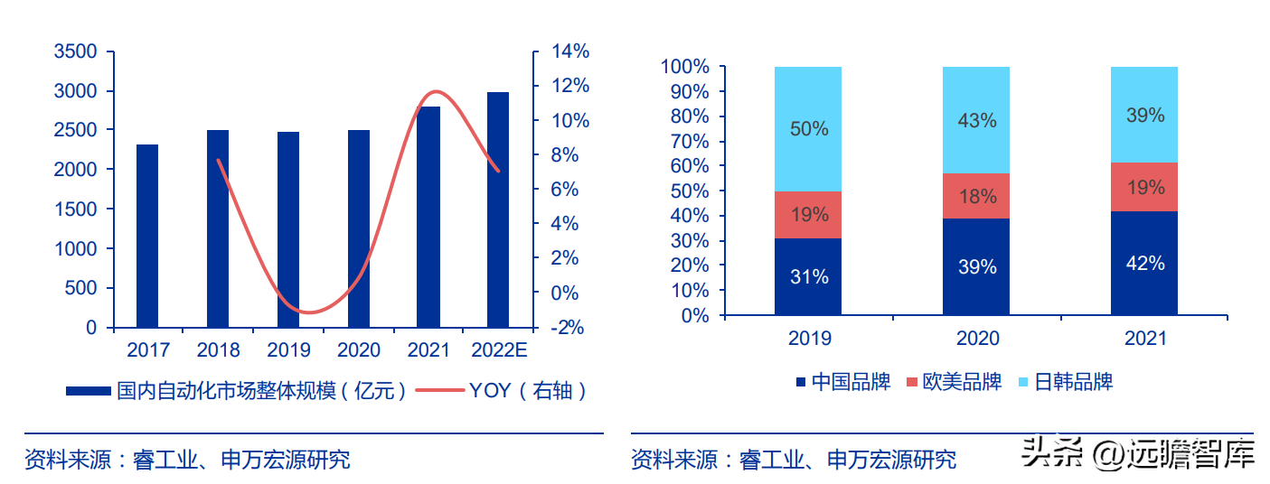 艾默生电气（电气控制行业黑马）