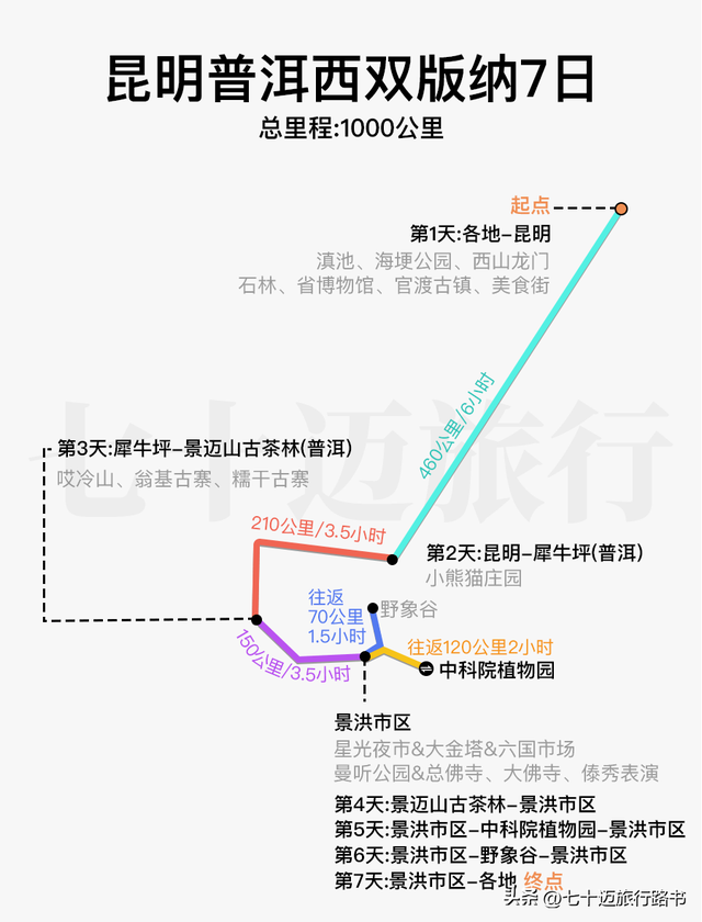 云南旅游攻略自由行，去云南游玩自由行攻略图文版（还都配着懒人路书）