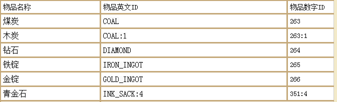 我的世界随机传送指令代码，命令方块随机传送的指令