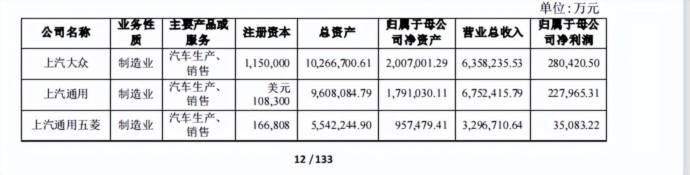 上汽通用五菱怎么样（半年净利润近乎）