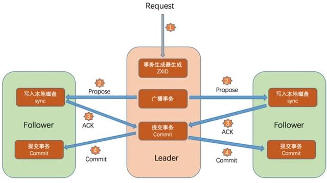 分布式和集群部署哪种更好，分布式和集群的概念（分布式系统的38个知识点）