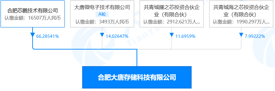 电信科学技术研究院（通信历史连载344）