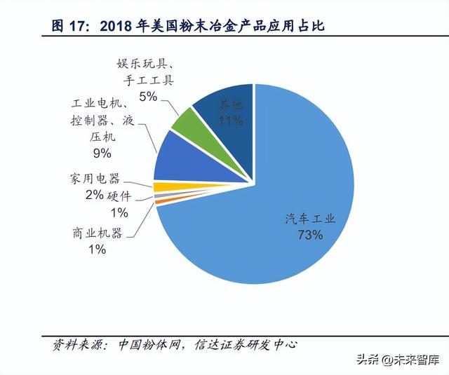 纳米银粉与微米银粉的区别，纳米银粉与微米银粉的区别在哪（金属粉末行业深度报告）