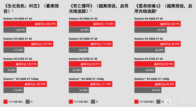 笔记本上有哪些硬件，一文看懂2023年游戏本硬件