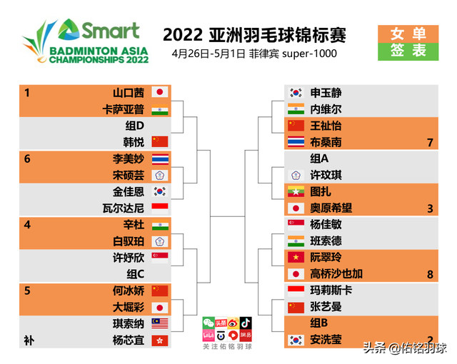 2022羽毛球亚锦赛时间，羽毛球世锦赛2021时间（国羽主力出战亚锦赛）