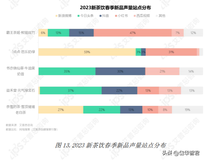 萃茶师（2023）