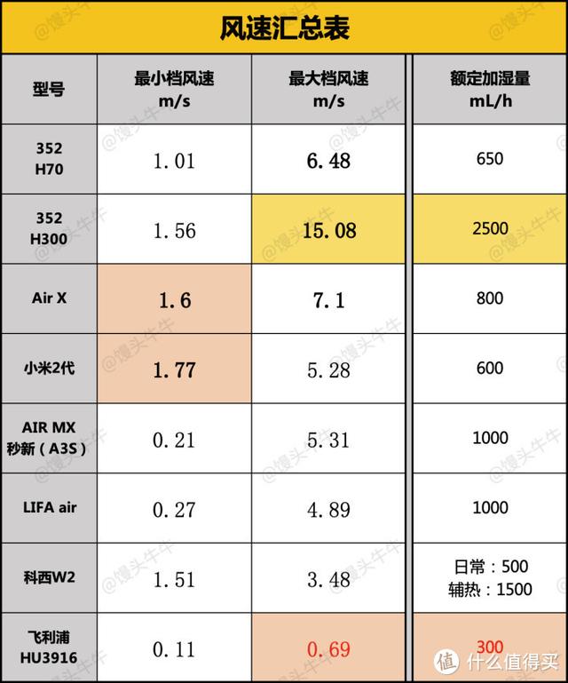 假水怎么做在家里，假水如何制作（速成加湿器老司机<12）