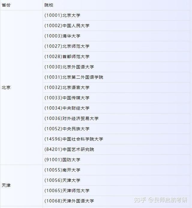 古代文学考研学校排名，古代文学史考研学校排名（汉语言文学考研院校推荐）