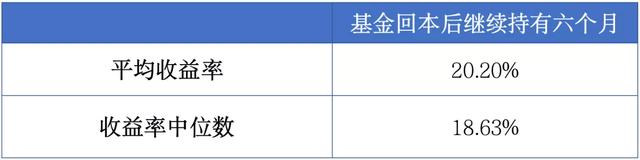 基金什么时候必须赎回本金，基金什么时候必须赎回本金的？