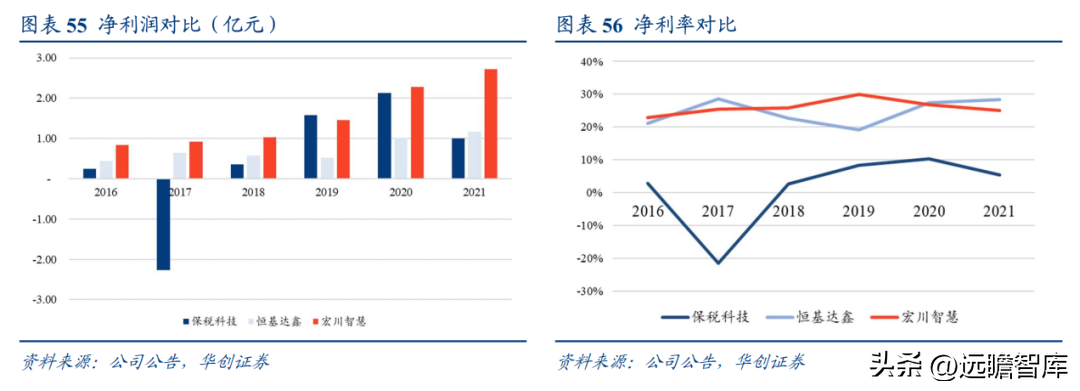 南京化学工业园（民营石化仓储龙头）