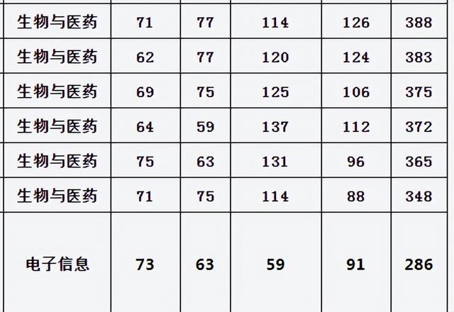 天文系大学排名及分数线，2022全国天文学类专业大学排名（2022上海交通大学部分学院研究生复试院线已出）