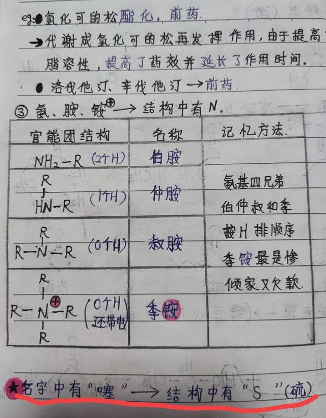 酰基和羰基的区别，酰胺键和酰胺基的区别（执业药师零基础免费学）