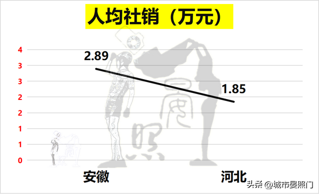 安徽总人口数量2022年，人口少1300万的安徽