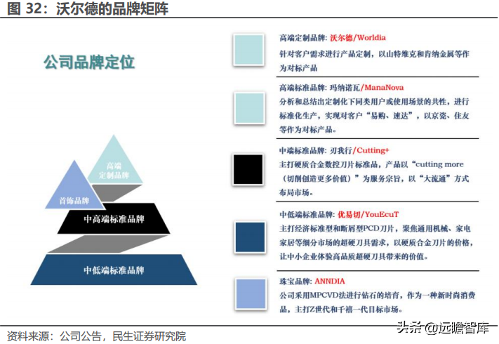 沃尔德电缆（行业老将）