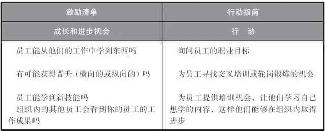 什么是激励，如何实现激励（实现员工的自我激励）