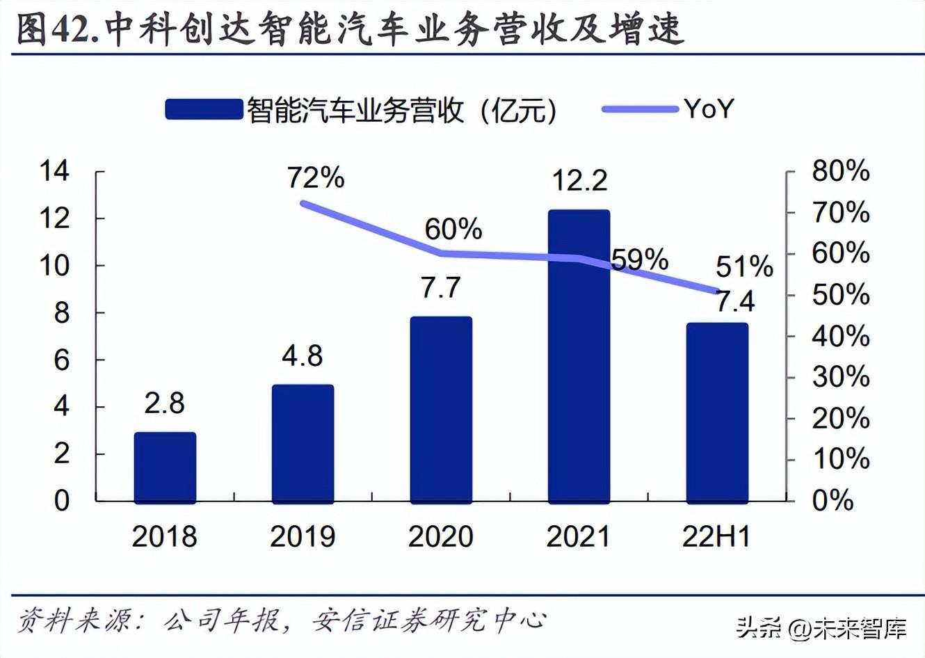 未来智能（智能汽车2023年度策略）