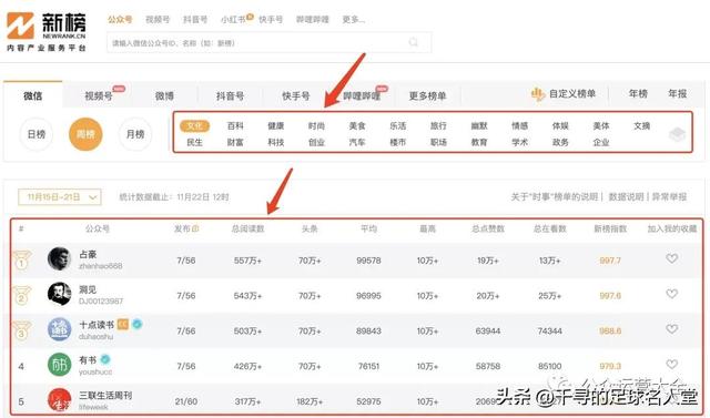 微信公众号字体怎么改，微信公众号字体怎么改不了（注册微信公众号流程及账号形象建议）