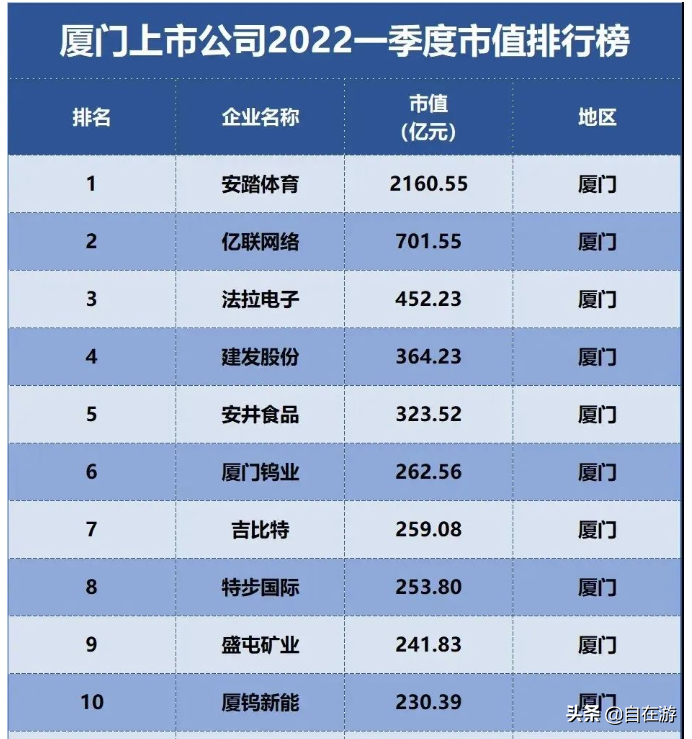 厦门上市公司()