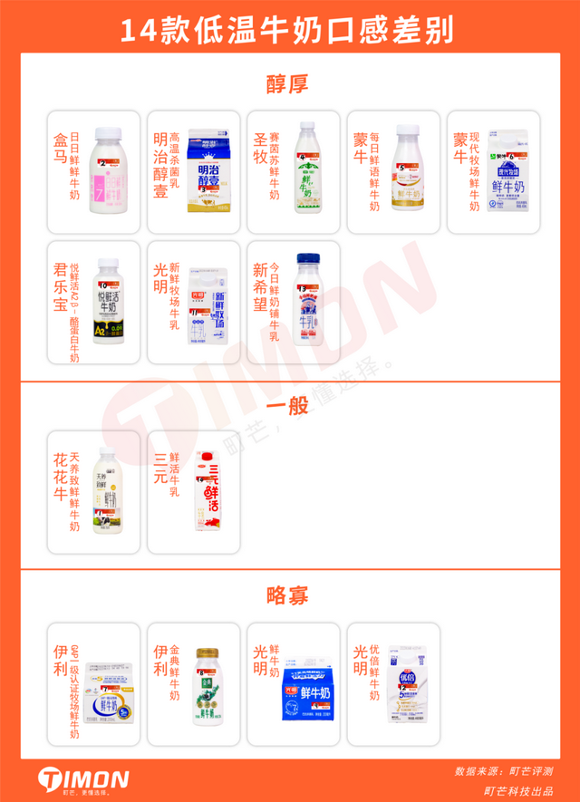 中国巴氏牛奶十大排行，中国巴氏牛奶十大排行品牌（快来看有你家冰箱常备款吗）