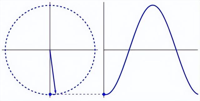 初相是什么意思三角函数，初相是什么（关于光通信的最强进阶科普）