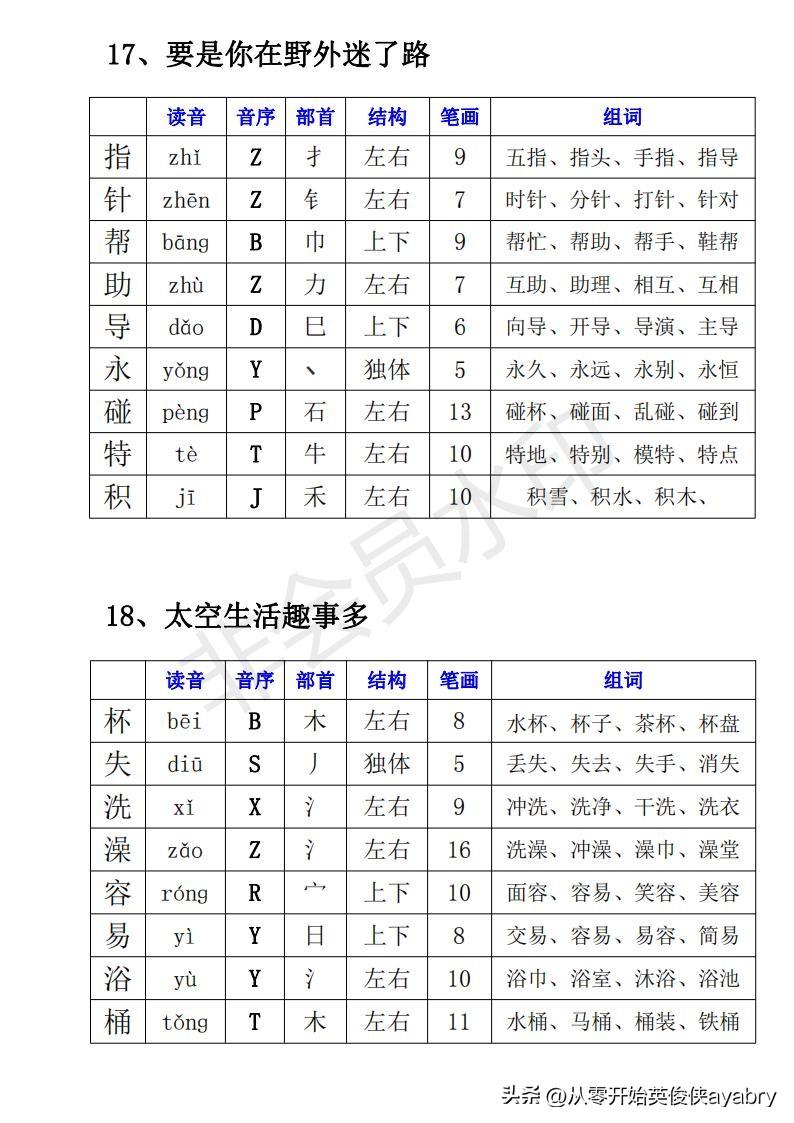 叫字有什么组词，叫字的组词是什么（小学语文-二下· 生字组词）