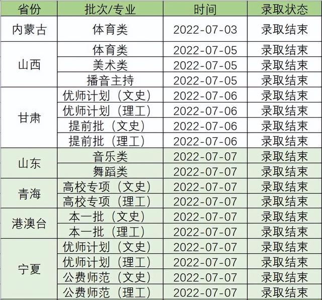 武汉音乐学院分数线，武汉音乐学院2021年最低录取分数线多少分（上音、星海、浙音、武音、华中师大2022录取线公布）