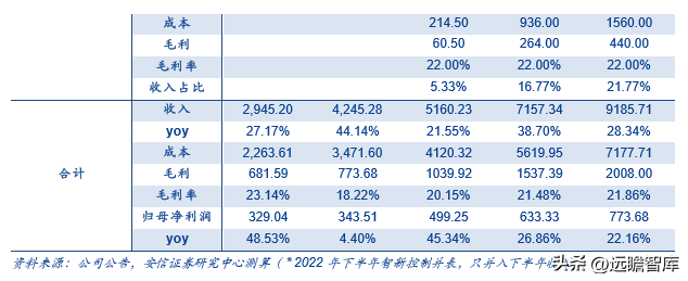 古瑞瓦特估值，古瑞瓦特股价（国内充储电龙头迎来第二春）