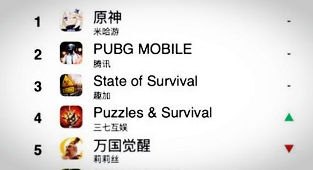 国外很火的手游，前几年较火的外国魔幻手游（2022年手游海外收入榜前十）