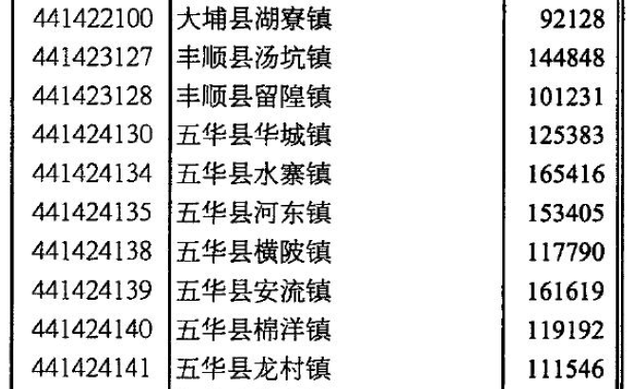 丰顺县属于哪个市，潮州属于哪一个城市（广东梅州大埔、丰顺、五华、平远、蕉岭现状对比）