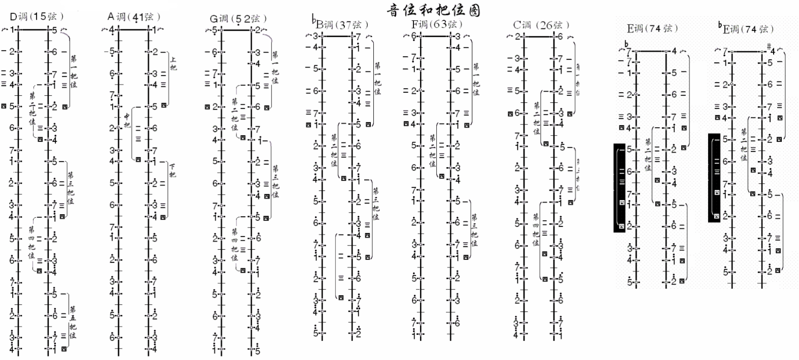 一土教育（如何学拉二胡）