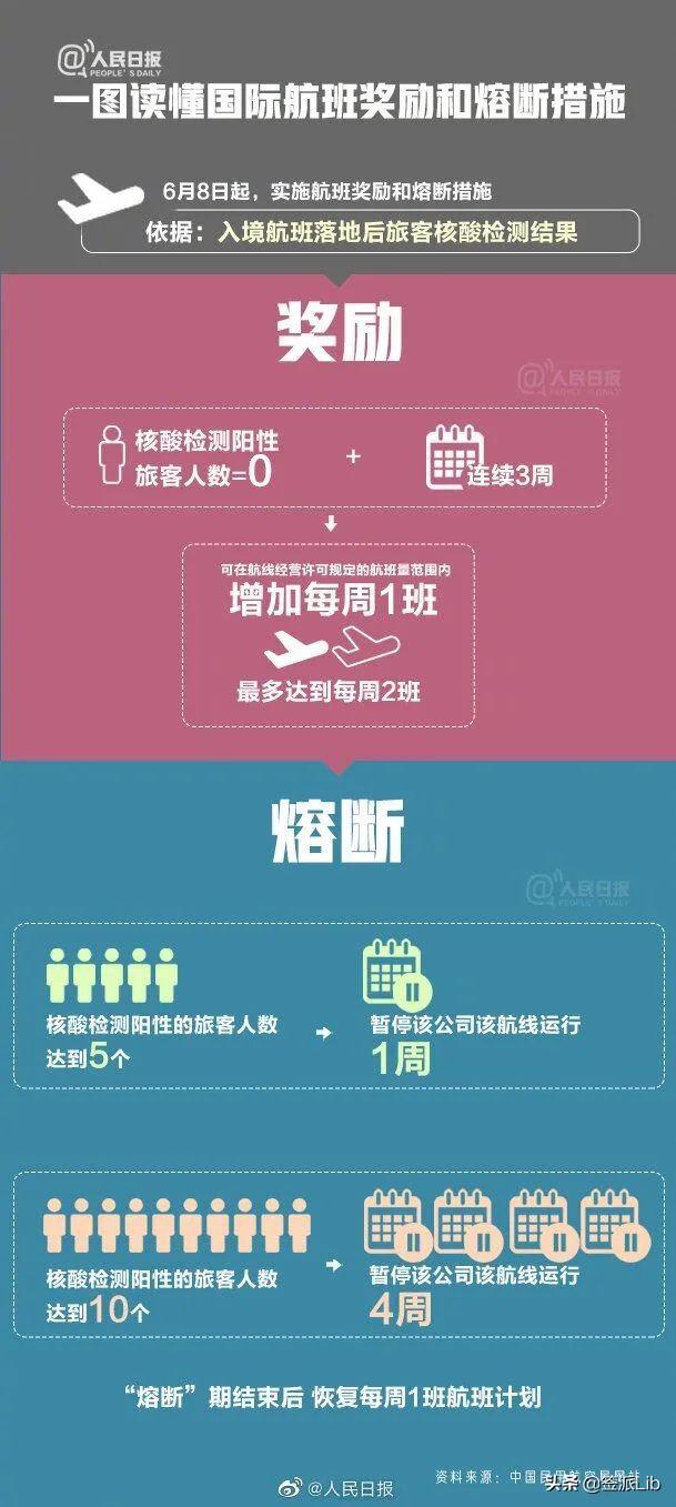 飞机熔断措施是什么意思（什么是航班熔断与航班奖励）