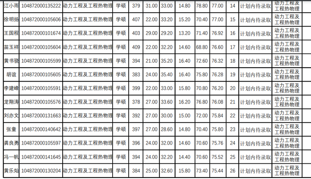 华中科技大学计算机学院，2018年计算机专业考研热门“实力派”（2022华中科技大学研究生复试结果已出）