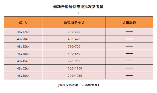 天能电瓶电池价格表，天能电动车电池价格（天能、超威、旭派齐降价）