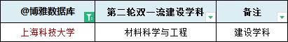 上海有哪些大学学校，2023版高校名单大全