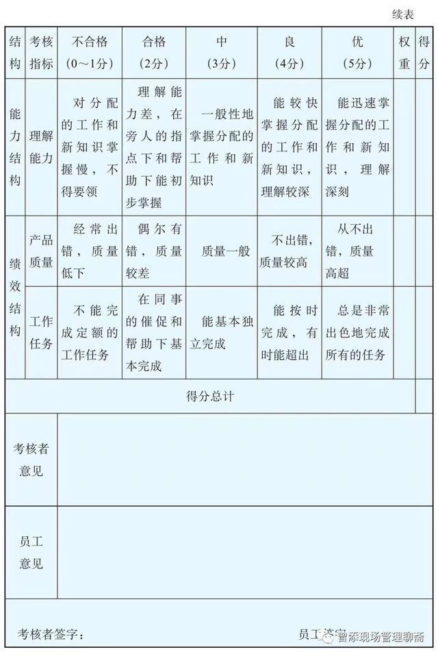 如何当好一个班长，如何当好一个班长心得体会（达到优秀标准的班组长）