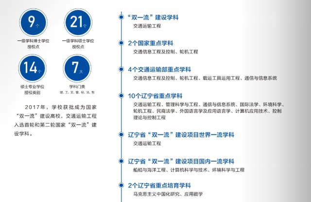 2020全国大学航海技术专业排名，中国航海类专业大学排名（2022中国大学专业排名发布）