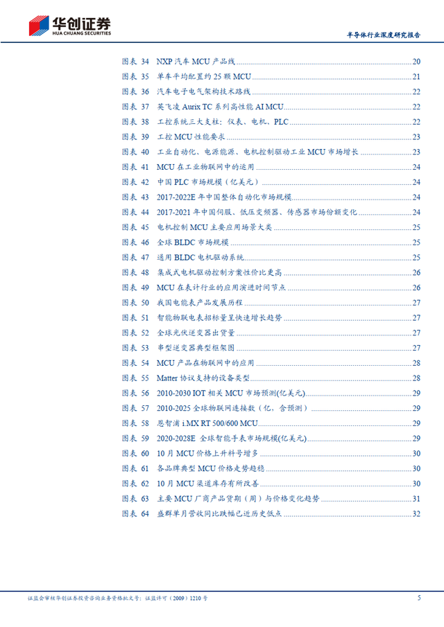 简单的研究报告，写一份简单的研究报告（半导体行业深度研究报告）